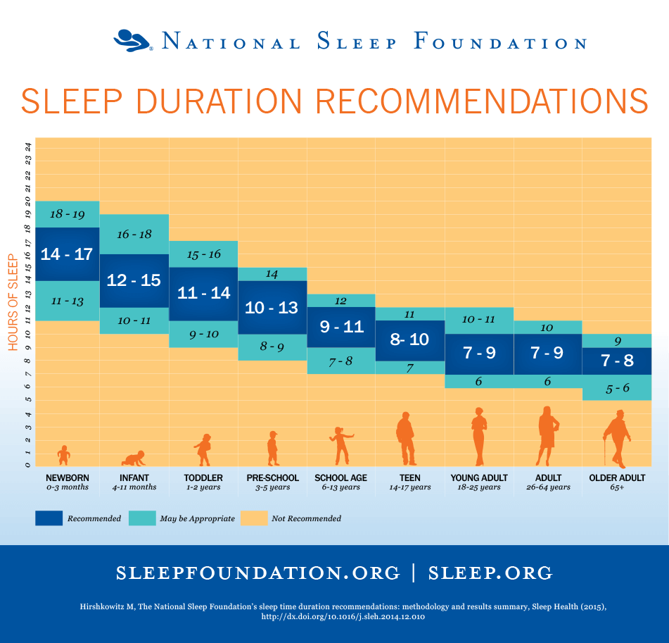 How Much Sleep Do Middle Schoolers Need